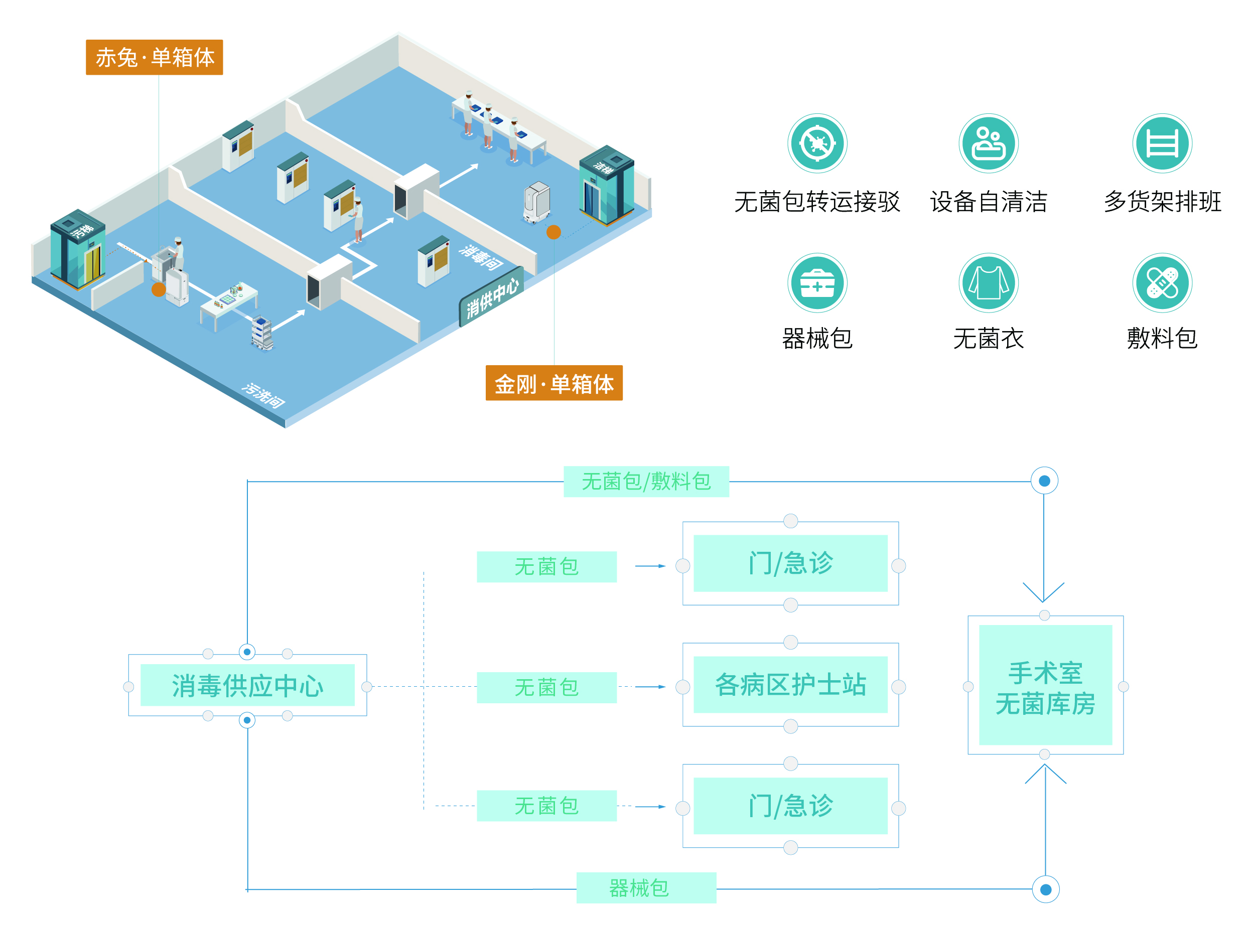 1636702619666225.jpg 畫板 5消供中心.jpg