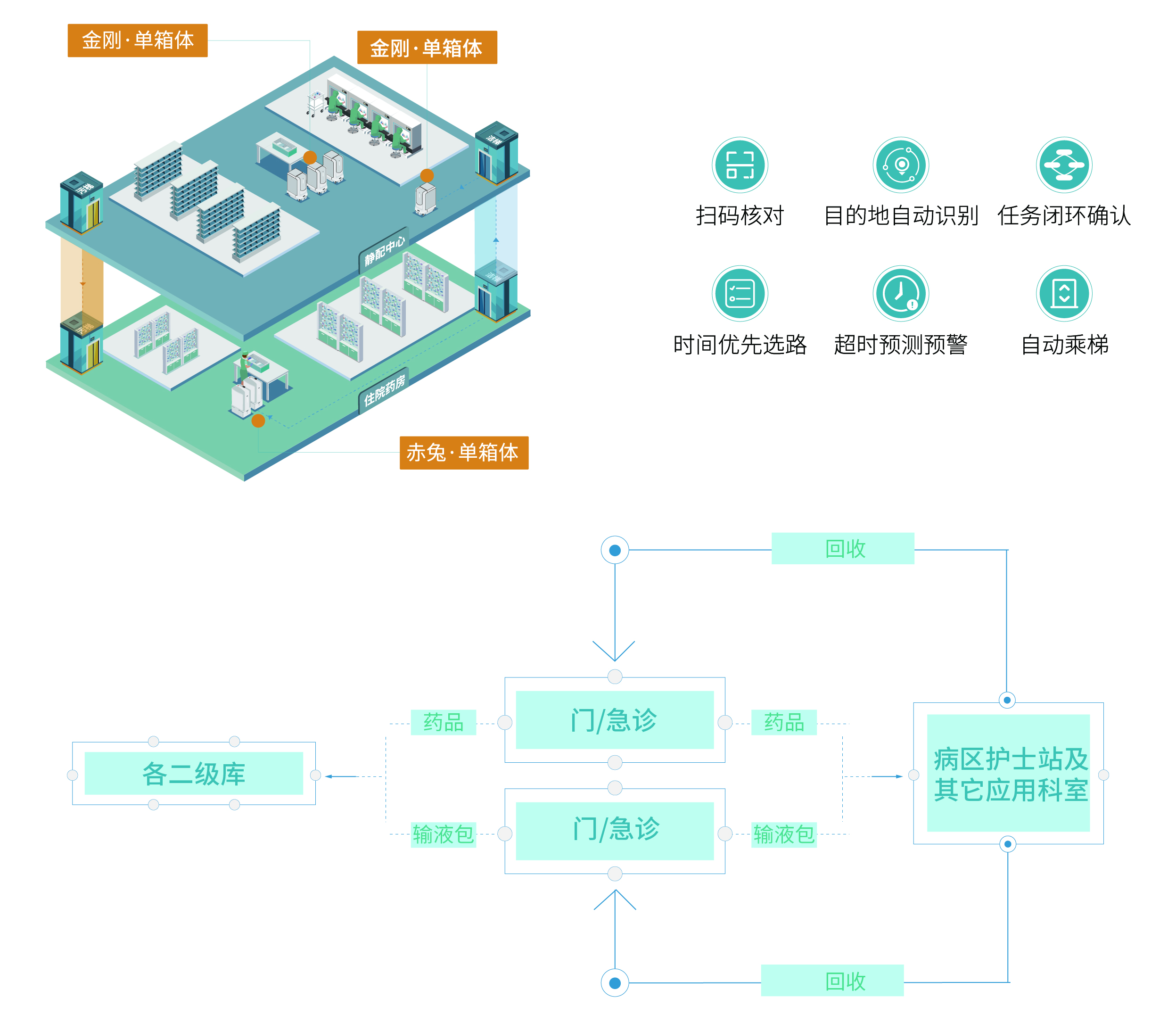 1636702654504900.jpg 畫板 4藥房.jpg